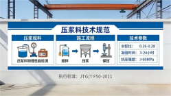 西陵本地工厂讲解：说一遍公路压浆料和铁路压浆料的区别