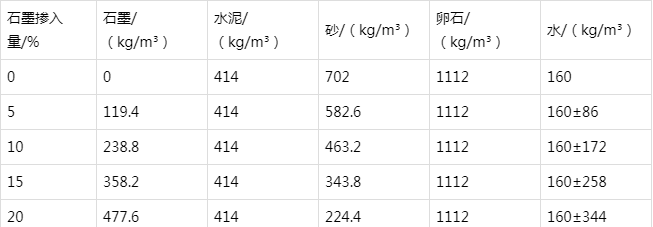 西陵防静电水泥砂浆怎么做(附配比及施工方法)